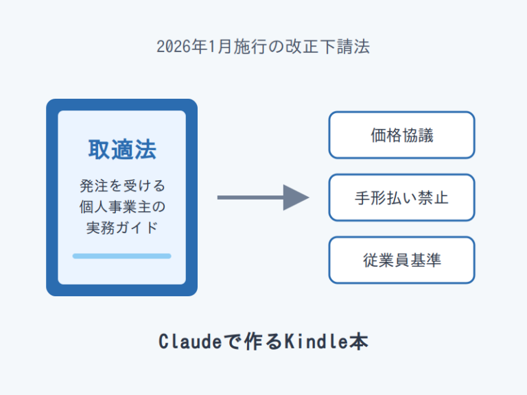 取適法の改正点を示すKindle本のイラスト