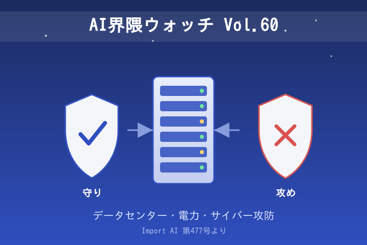AI界隈ウォッチ Vol.60 データセンターと攻め・守りのイラスト