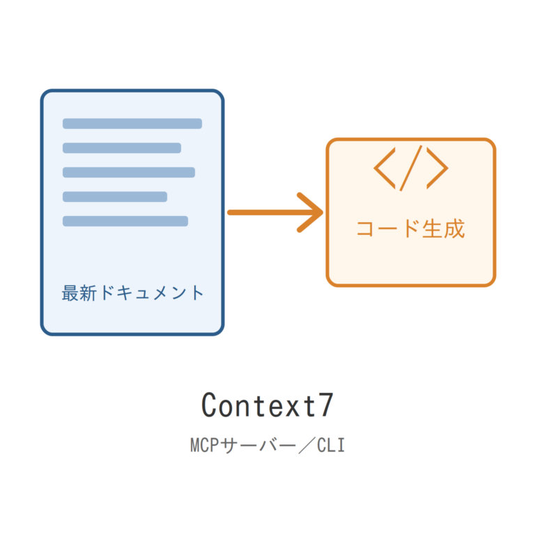 最新ドキュメントがコード生成に渡るイメージ